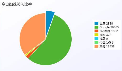 C075 PHP站群系统小旋风万能蜘蛛池x5.1源码 破解不限授权