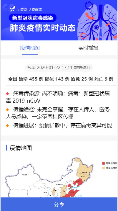 C204 全国新型冠状病毒肺炎(2019-nCoV)疫情实时分布图HTML源码