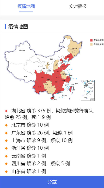 C204 全国新型冠状病毒肺炎(2019-nCoV)疫情实时分布图HTML源码