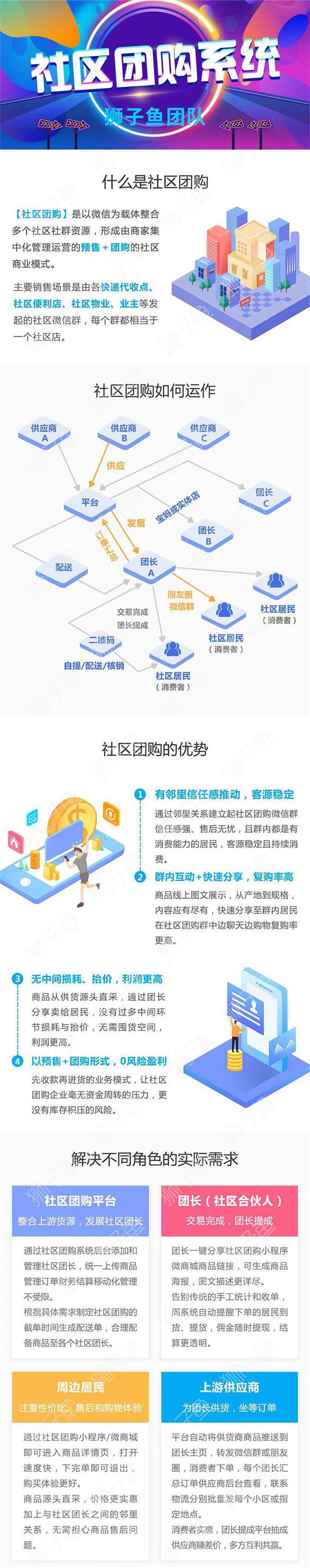 C677 Thinkphp内核狮子鱼社区团购系统5.1.0独立开源版源码