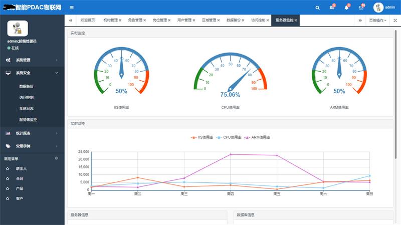 C758 物联网实例源码 asp.net物联网后台管理系统源码