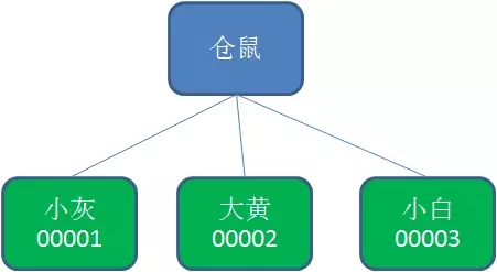 Redis实现分布式锁需要注意什么？使用Redis作为分布式锁的一些注意点