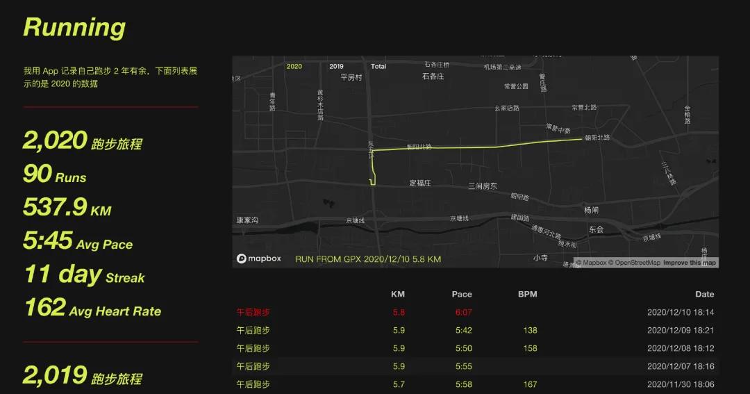 自动草稿 自动草稿