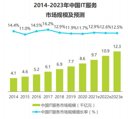 自动草稿 自动草稿