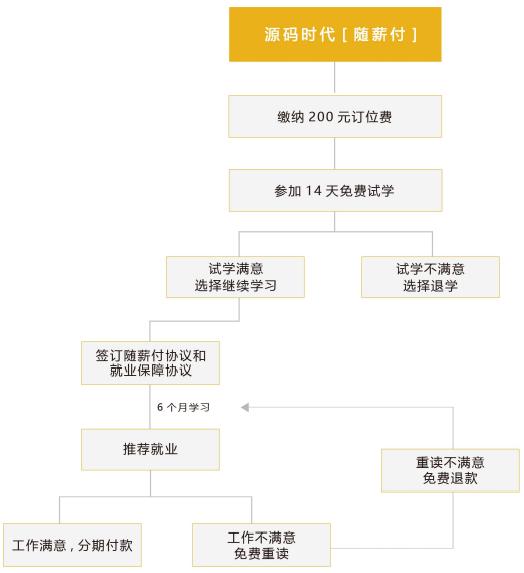 自动草稿 自动草稿