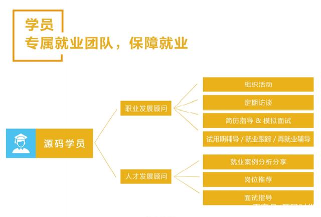 自动草稿 自动草稿