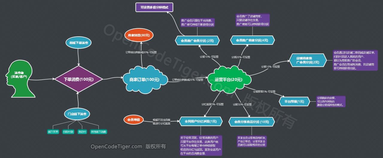 自动草稿