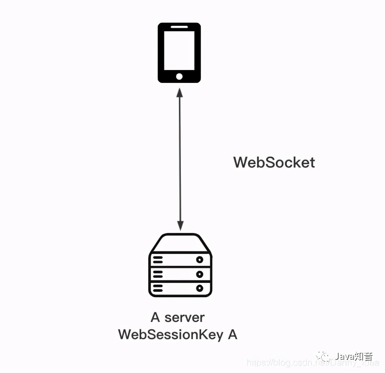 自动草稿 自动草稿