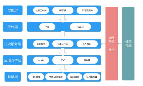 自动草稿