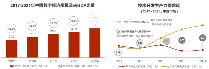 自动草稿