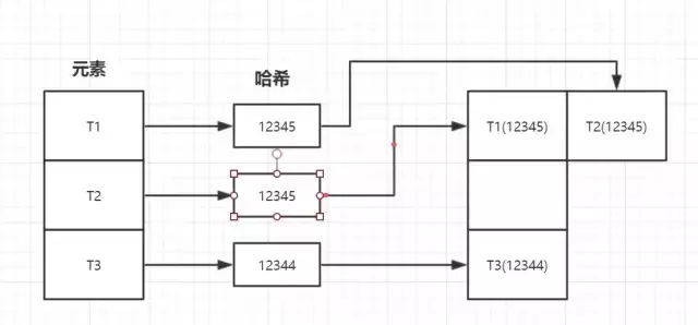 自动草稿