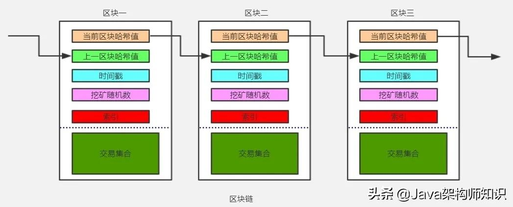 自动草稿