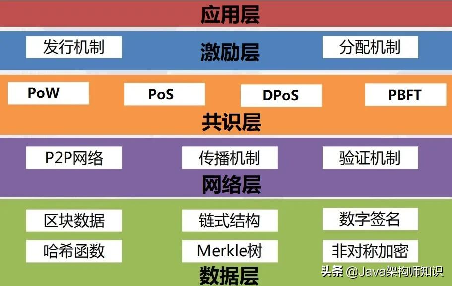 自动草稿 自动草稿