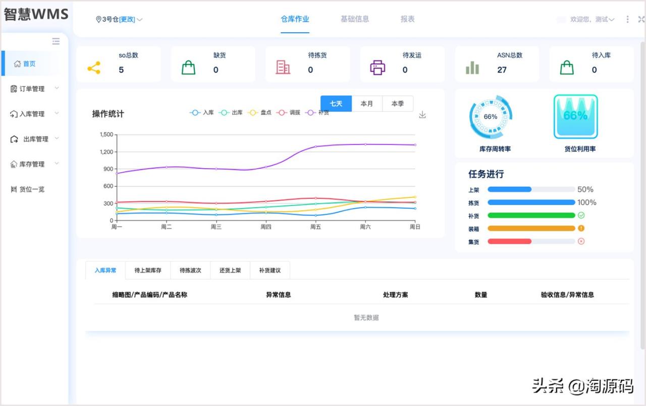 自动草稿 自动草稿