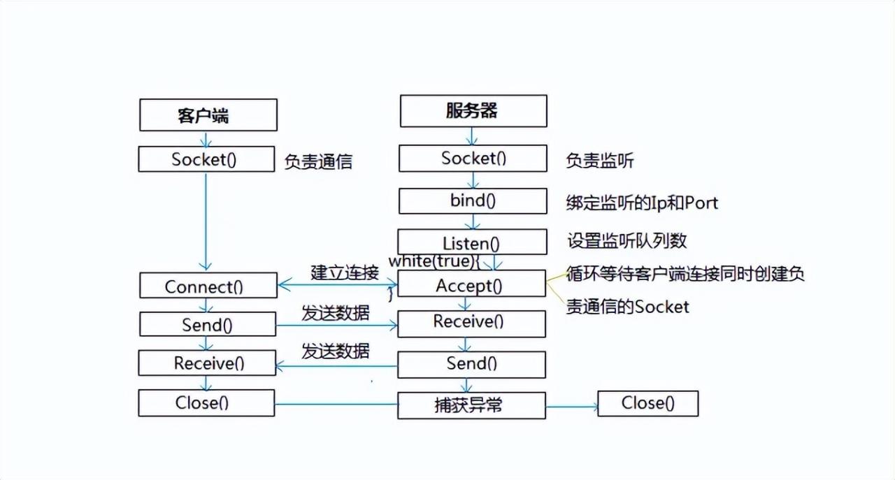 自动草稿 自动草稿