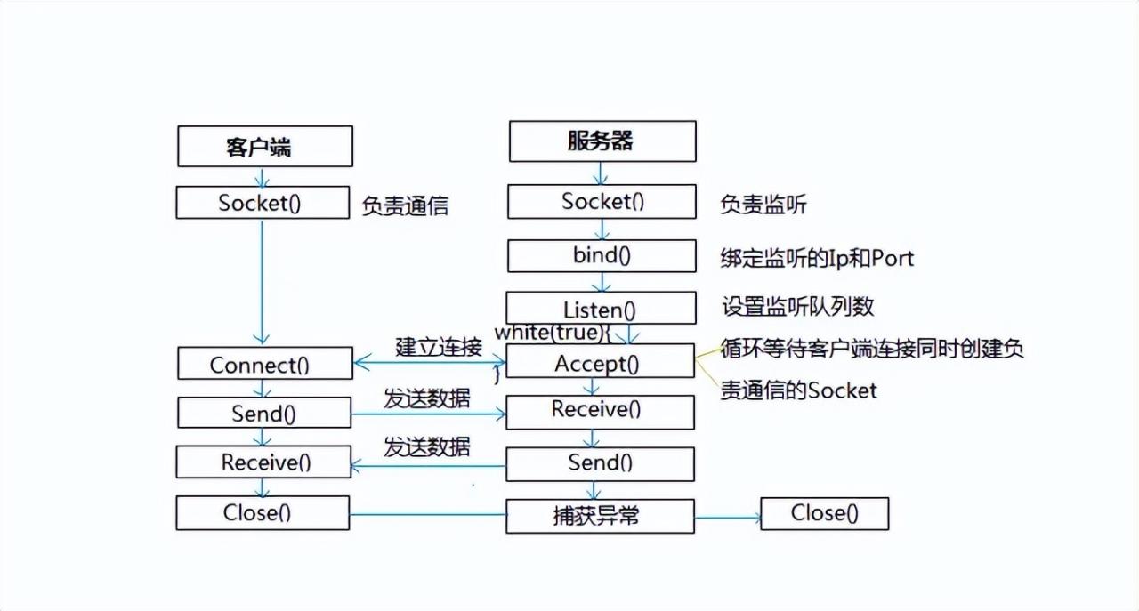 自动草稿