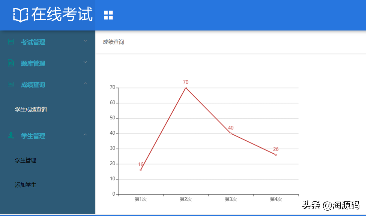 自动草稿