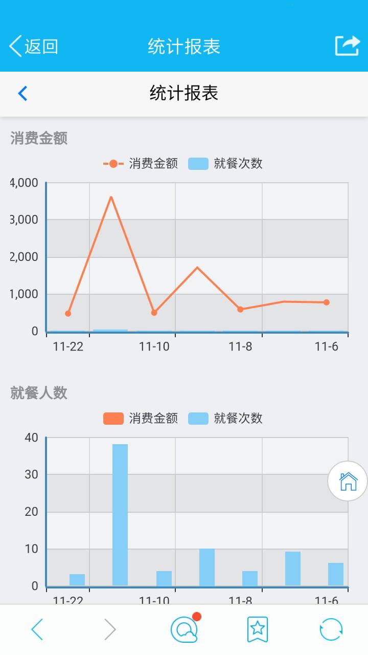 自动草稿 自动草稿