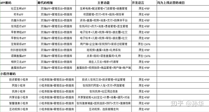 自动草稿 自动草稿