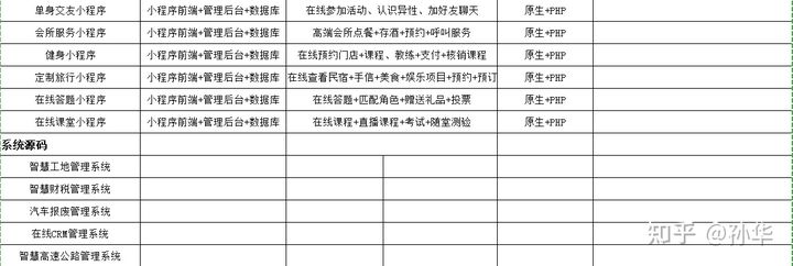 自动草稿 自动草稿