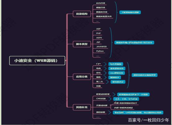 自动草稿 自动草稿