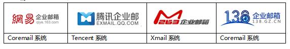 自动草稿