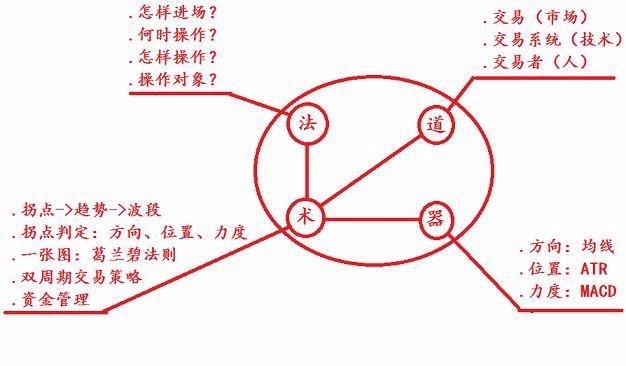 自动草稿