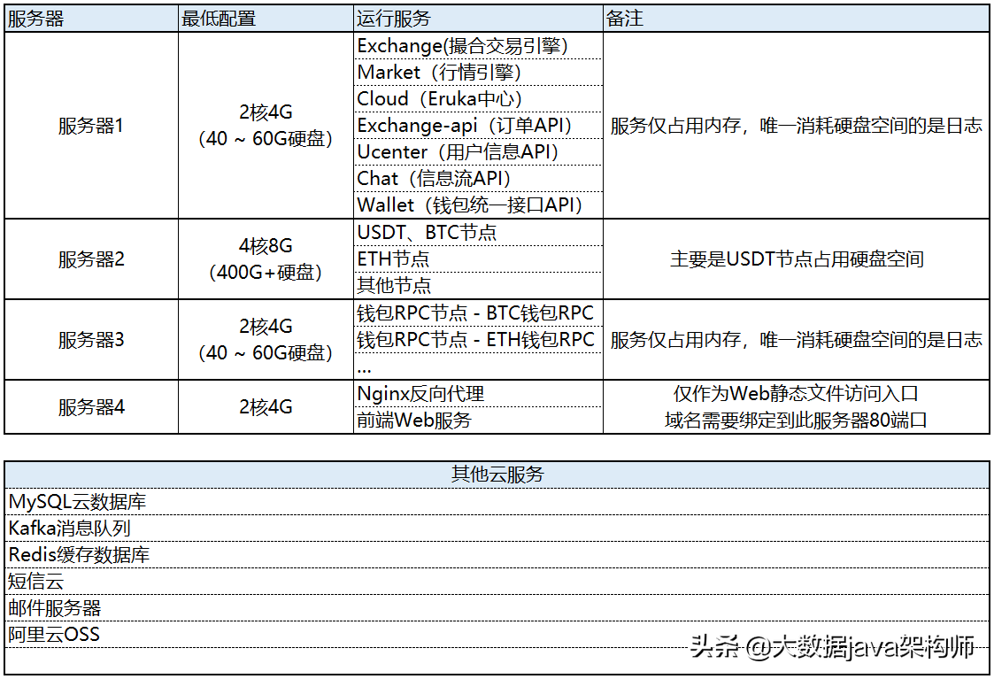 自动草稿 自动草稿