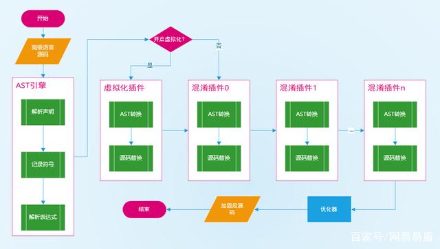 自动草稿