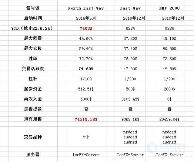 自动草稿 自动草稿