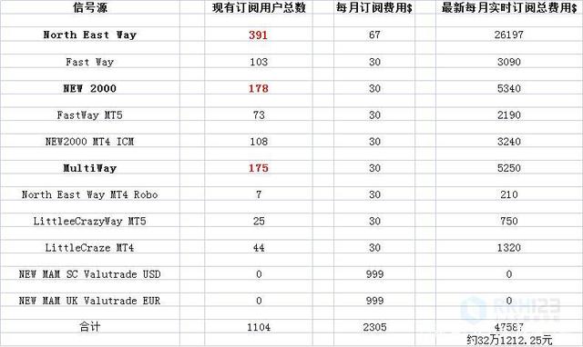 自动草稿 自动草稿