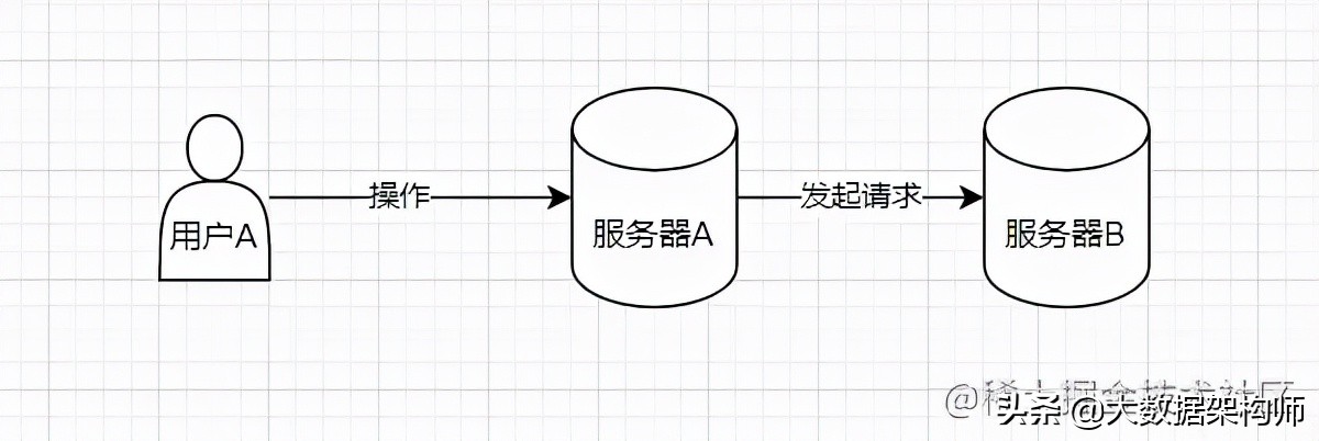 自动草稿