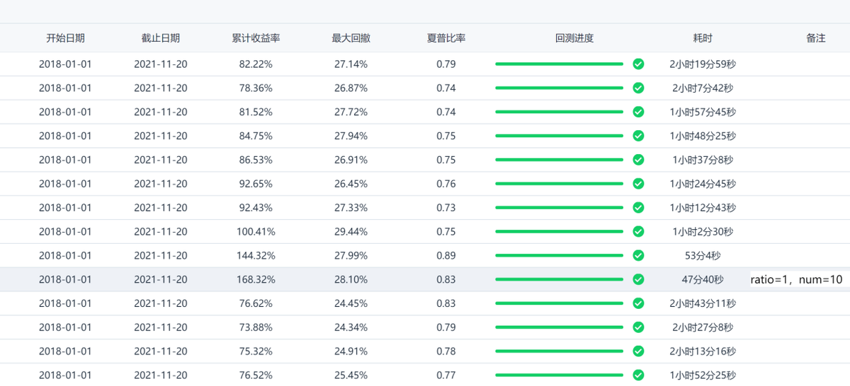 自动草稿 自动草稿