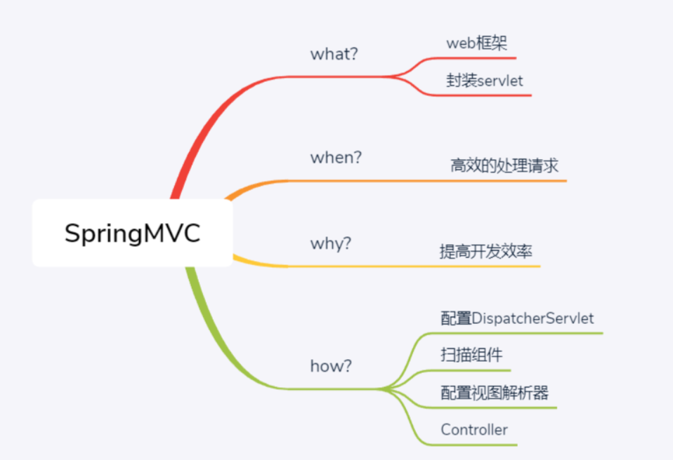 自动草稿 自动草稿
