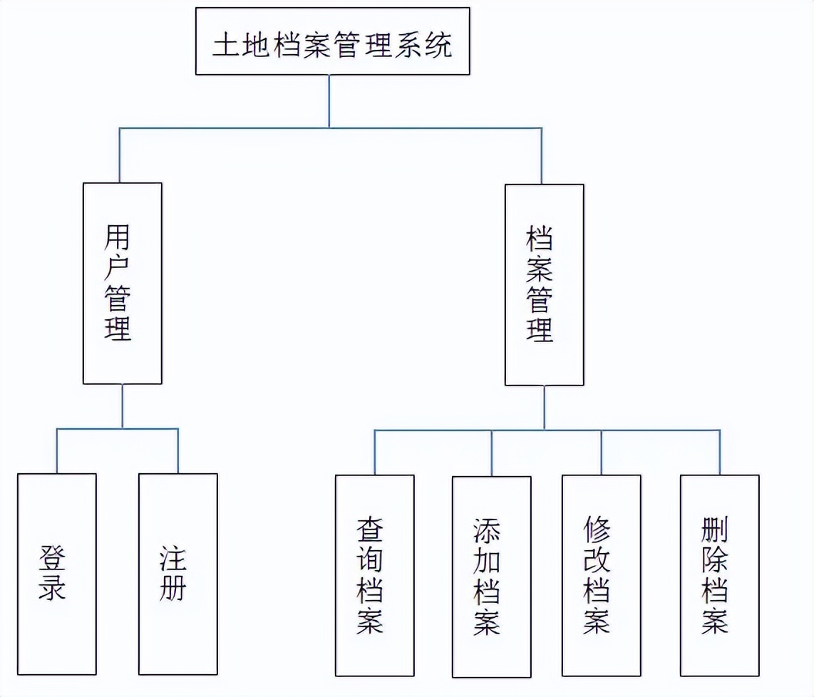 自动草稿