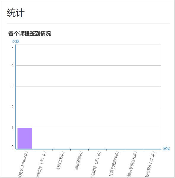 自动草稿