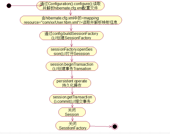 自动草稿 自动草稿