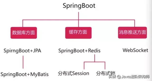 自动草稿 自动草稿