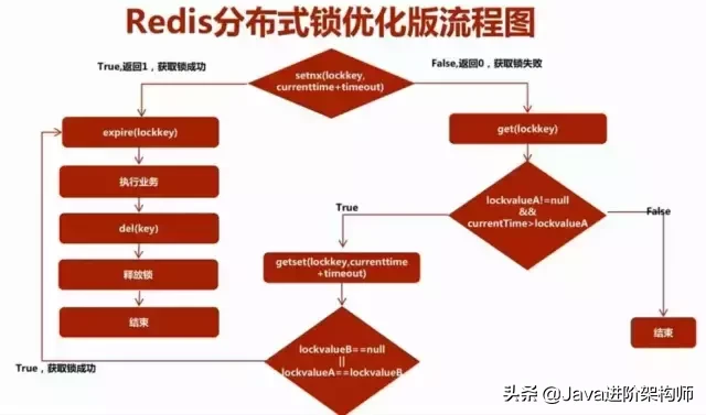 自动草稿