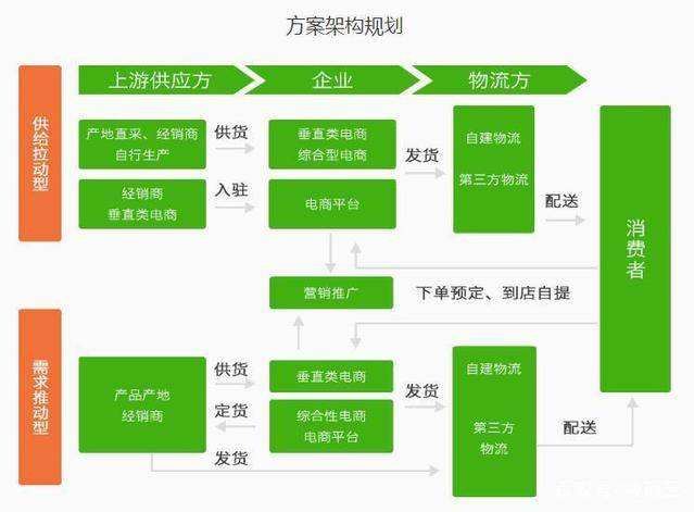 自动草稿