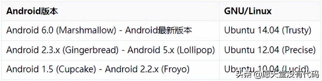 自动草稿 自动草稿