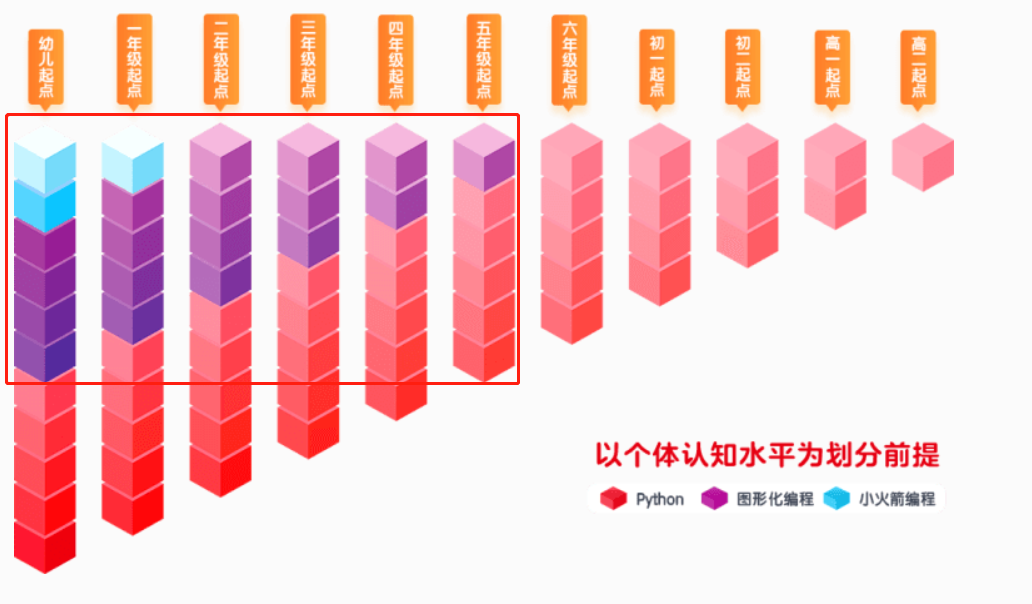 自动草稿