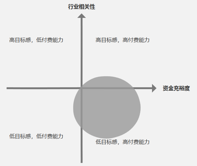 自动草稿