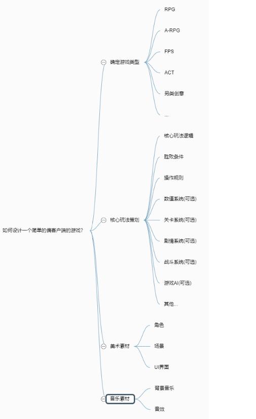 自动草稿