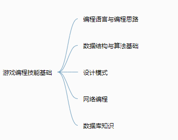 自动草稿