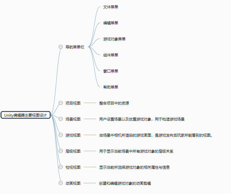 自动草稿