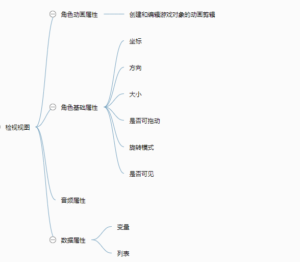 自动草稿