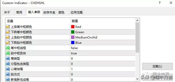 自动草稿 自动草稿
