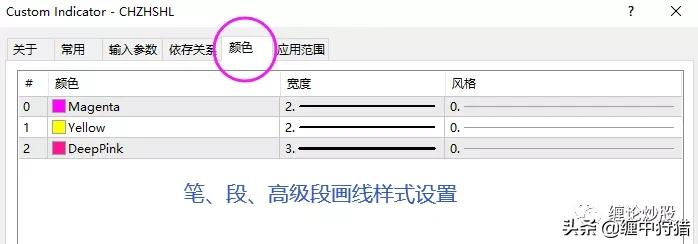 自动草稿 自动草稿