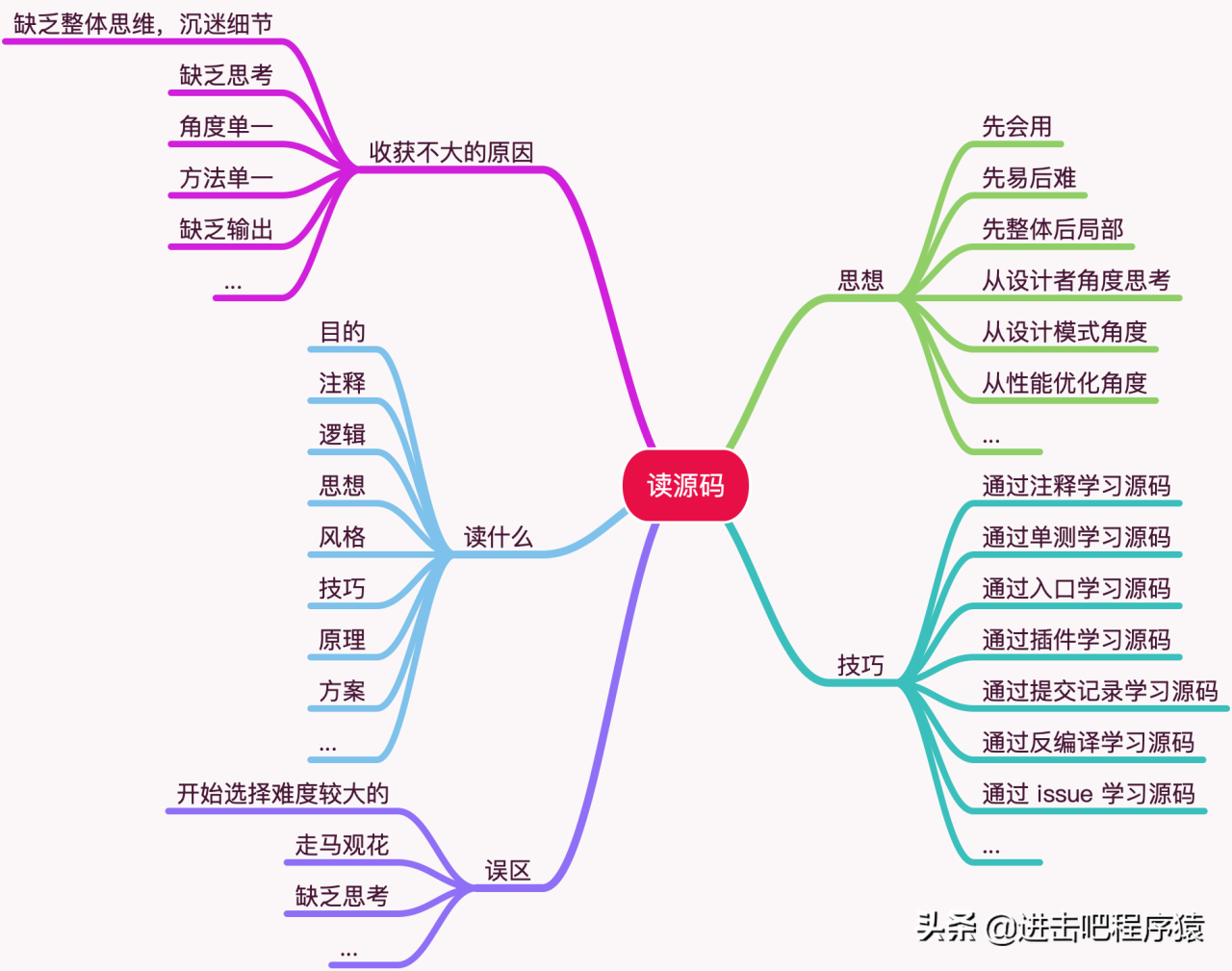 自动草稿